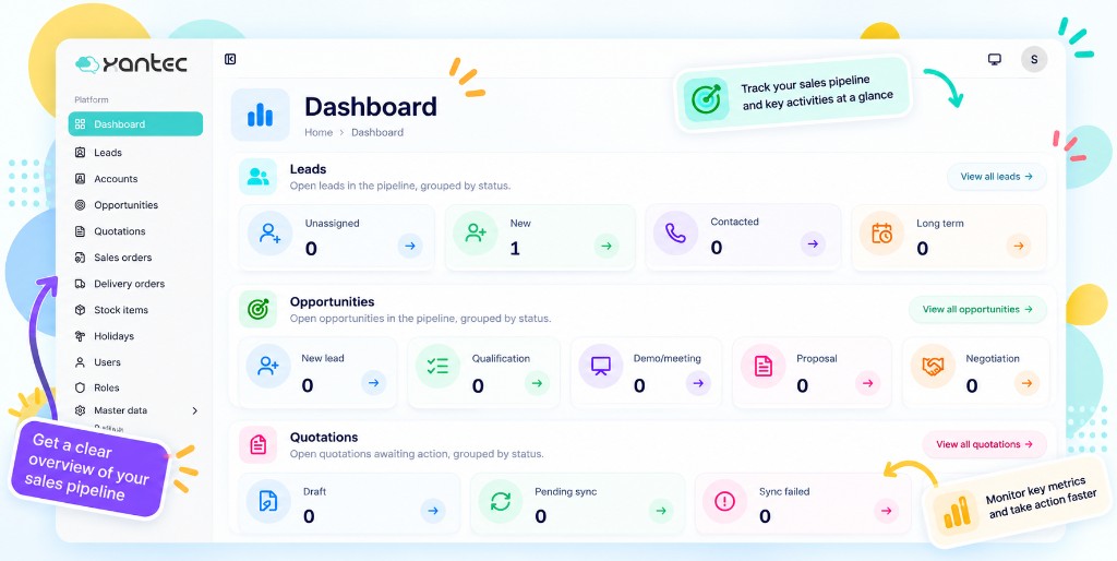 TargetCRM sales dashboard for Malaysian SMEs showing leads, opportunities, and quotations
